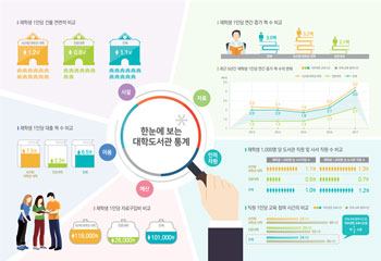 2017년 한눈에 보는 대학도서관 통계