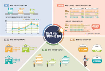 2018년 한눈에 보는 대학도서관 통계