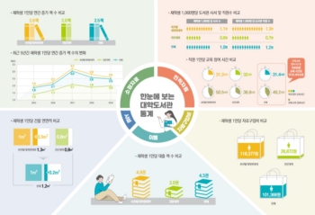 2019년 한눈에 보는 대학도서관 통계