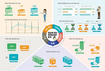 2020년 한눈에 보는 대학도서관 통계