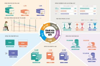2021년 한눈에 보는 대학도서관 통계